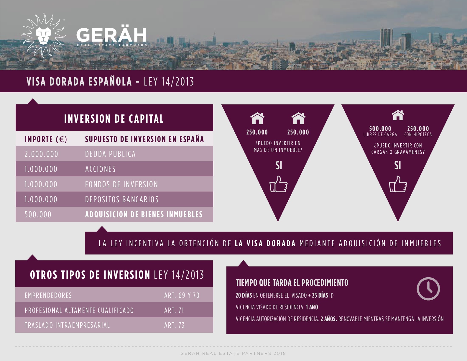 Gerah Real Estate Partners Golden visa